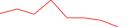 Sparkline Img