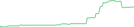 Sparkline Img