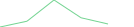 Sparkline Img