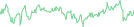 Sparkline Img