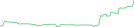 Sparkline Img