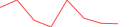 Sparkline Img