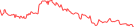 Sparkline Img