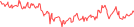 Sparkline Img