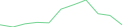 Sparkline Img