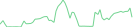 Sparkline Img