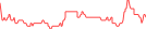 Sparkline Img