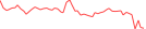Sparkline Img