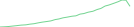 Sparkline Img