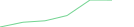 Sparkline Img