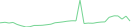 Sparkline Img