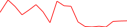 Sparkline Img