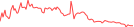Sparkline Img