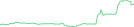 Sparkline Img