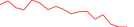 Sparkline Img