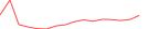 Sparkline Img