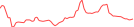 Sparkline Img