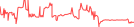 Sparkline Img