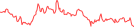 Sparkline Img