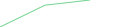 Sparkline Img