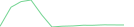 Sparkline Img