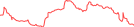 Sparkline Img