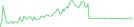 Sparkline Img