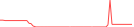 Sparkline Img