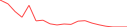 Sparkline Img