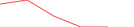 Sparkline Img