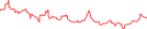 Sparkline Img