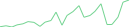 Sparkline Img