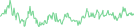 Sparkline Img