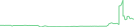 Sparkline Img