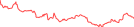 Sparkline Img