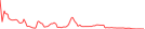 Sparkline Img