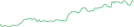 Sparkline Img