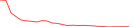 Sparkline Img