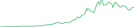 Sparkline Img