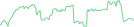 Sparkline Img