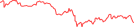 Sparkline Img