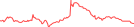 Sparkline Img