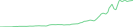 Sparkline Img