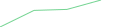 Sparkline Img