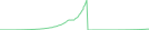 Sparkline Img