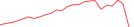 Sparkline Img