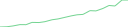 Sparkline Img