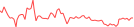 Sparkline Img