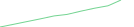 Sparkline Img
