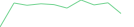 Sparkline Img